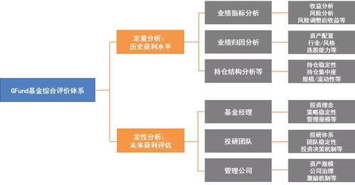 提升持基體驗新路徑 探索創新FOF-LOF產品在發電領域的應用
