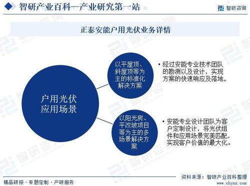 戶用光伏產(chǎn)業(yè)發(fā)展歷程概述