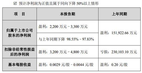 合力泰2025年度業(yè)績(jī)預(yù)告 電子紙業(yè)務(wù)營(yíng)收凈利雙增長(zhǎng)，供（配）電業(yè)務(wù)穩(wěn)中有進(jìn)